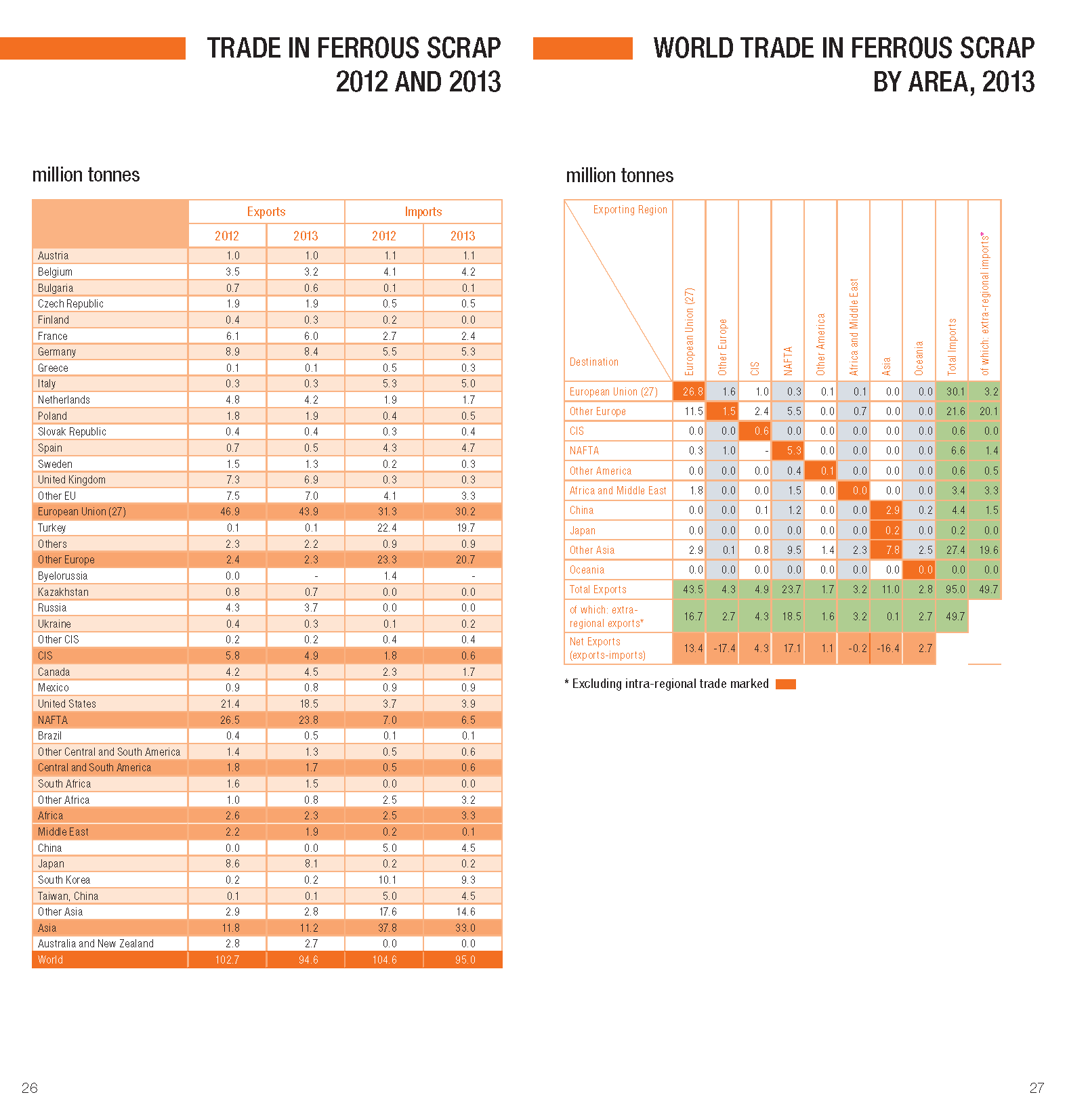 WORLD STEEL IN FIGURES 2014_페이지_14.png