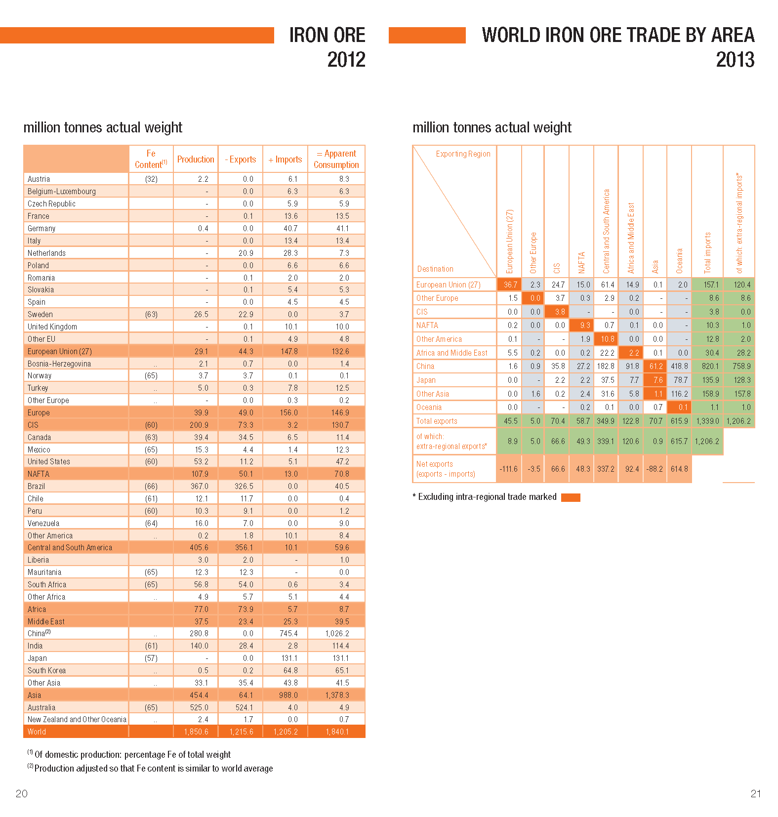 WORLD STEEL IN FIGURES 2014_페이지_11.png